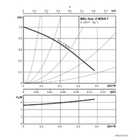 Циркуляционный насос Wilo Star-Z NOVA T - Превью изображения №3 — Интернет-магазин ПроЗаказ