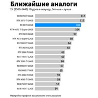 Видеокарта Gigabyte Radeon RX 9070 Gaming 16G GV-R9070GAMING-16GD - Превью изображения №2 — Интернет-магазин ПроЗаказ