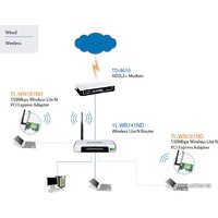 Wi-Fi адаптер TP-Link TL-WN781ND - Превью изображения №2 — Интернет-магазин ПроЗаказ