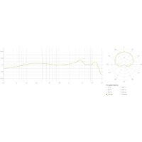 Проводной микрофон Lewitt MTP 440 DM - Превью изображения №8 — Интернет-магазин ПроЗаказ