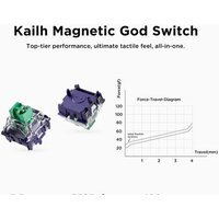 Клавиатура MCHOSE Ace 68 Air HE Peach Gradient (Kailh Magnetic God) - Превью изображения №2 — Интернет-магазин ПроЗаказ