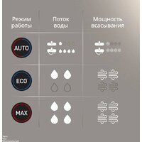 Вертикальный моющий пылесос Tefal X-Clean 5 GF5555F0 - Превью изображения №15 — Интернет-магазин ПроЗаказ