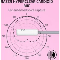 Наушники Razer Kraken Kitty V3 X Pro (белый) - Превью изображения №7 — Интернет-магазин ПроЗаказ