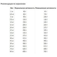 Сухой корм для собак Happy Dog Sensible Canada (с лососем, кроликом, ягненком) 11 кг - Превью изображения №2 — Интернет-магазин ПроЗаказ