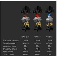 Клавиатура Logitech G512 Carbon GX Brown 920-009351 - Превью изображения №7 — Интернет-магазин ПроЗаказ